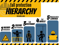 Fall Protection Instructor Certification 